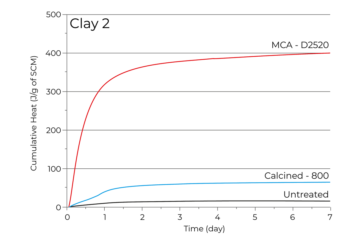 Clay 2