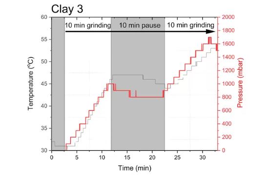 Clay 3a