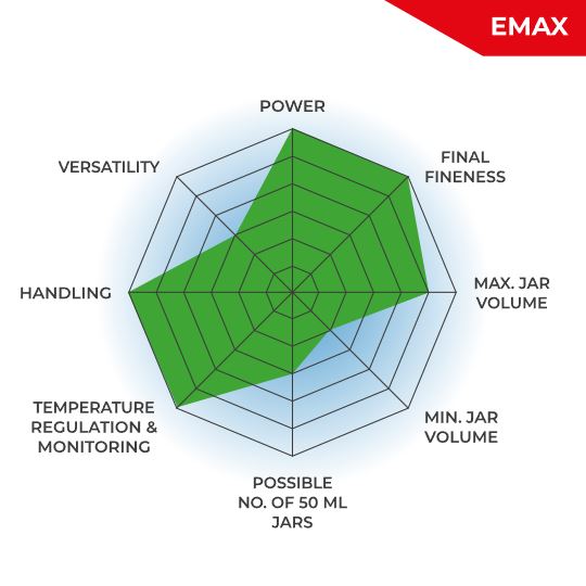 Emax Functions