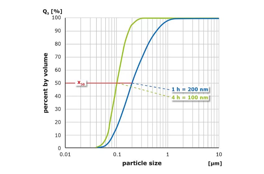 Graph1