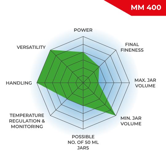 MM400 FUnction