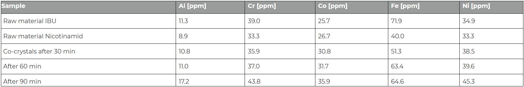 TM300 Crystal test
