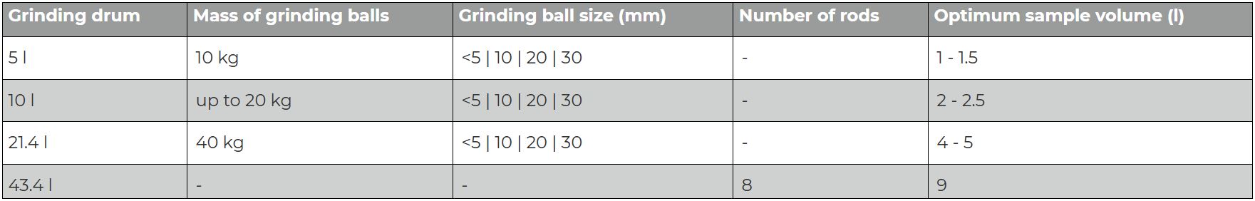 TM300 Drum Filling