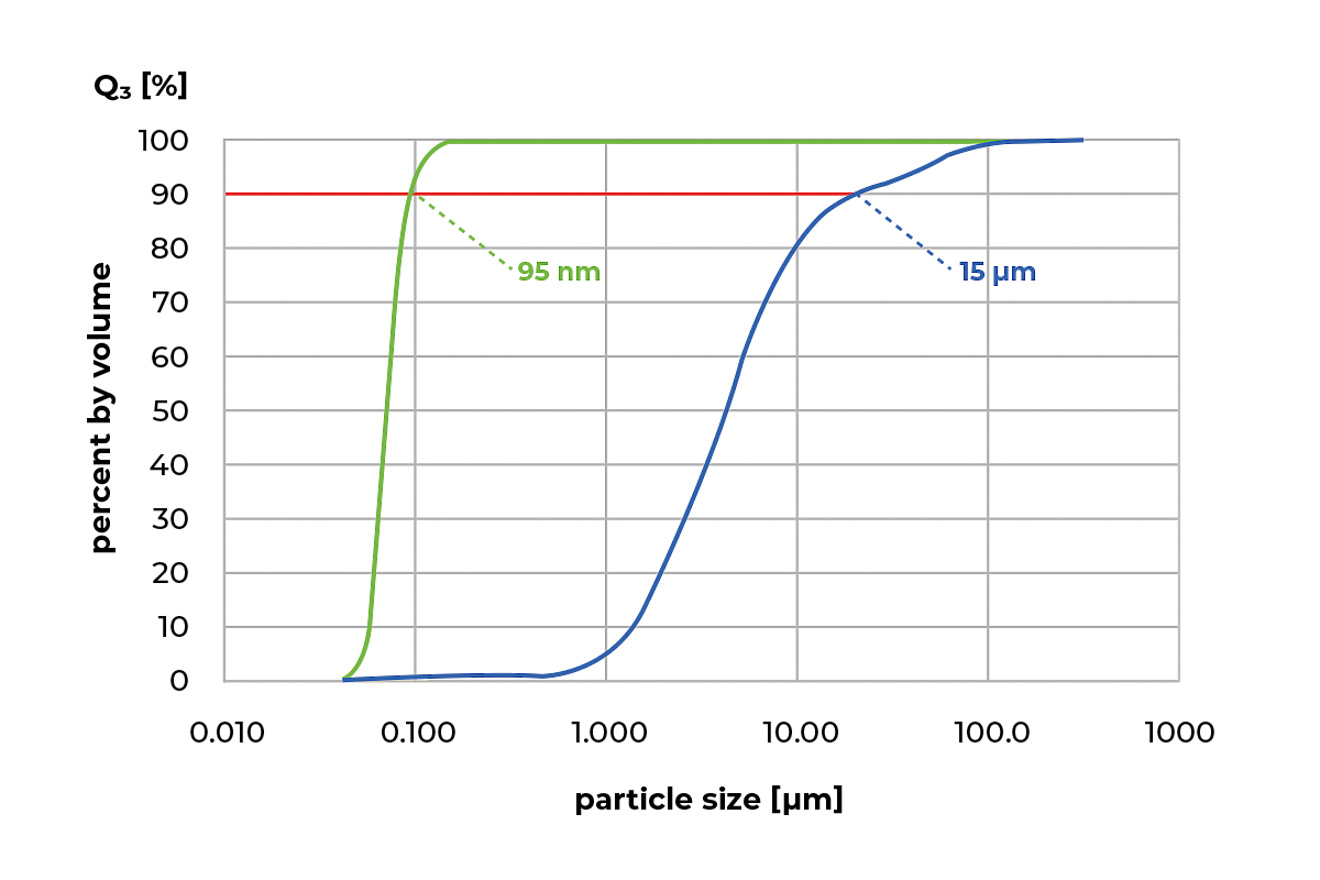 llproductspm200graphiccaption