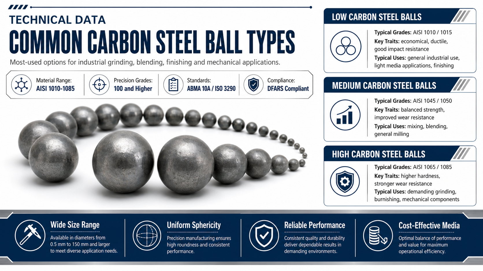 Common Carbon Steel Ball Types