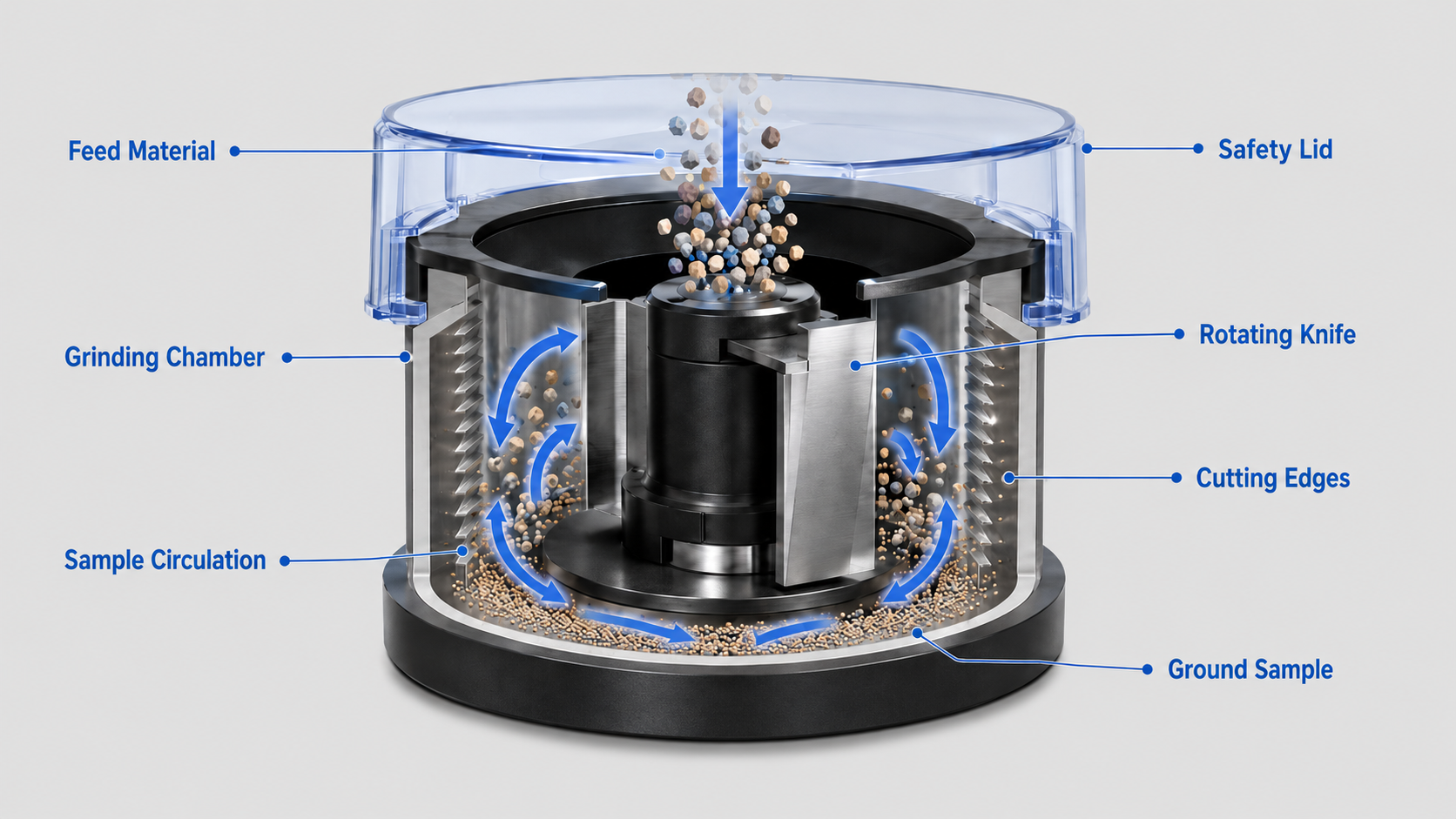 How Knife Mills Work