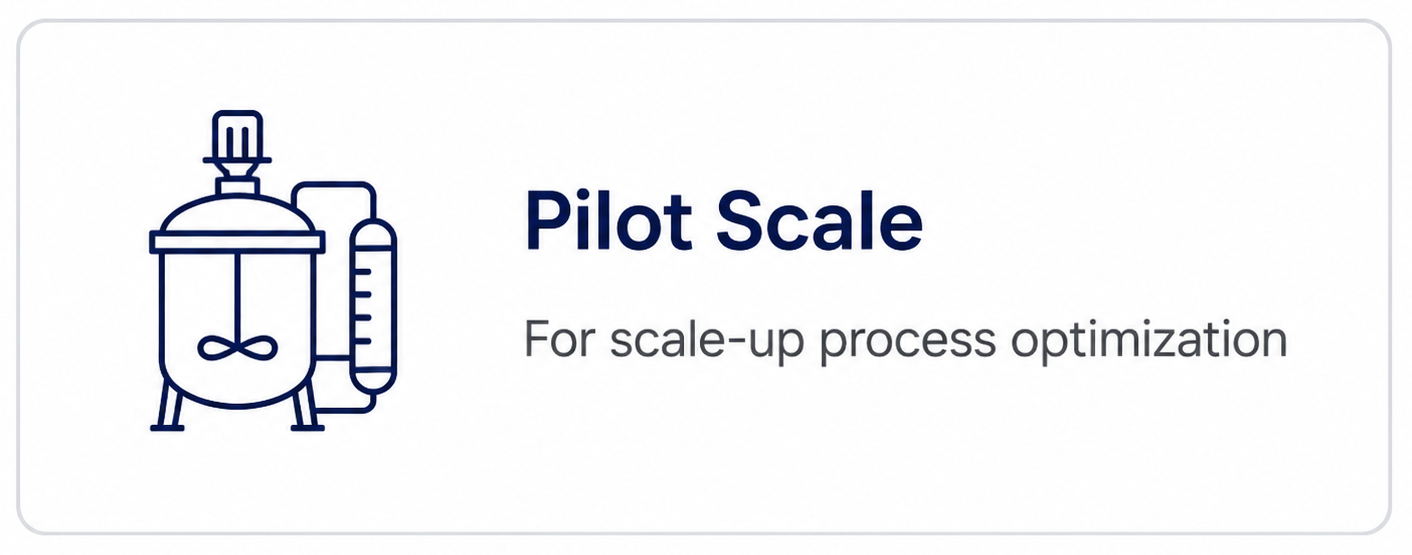 Pilot Scale Jet Milling