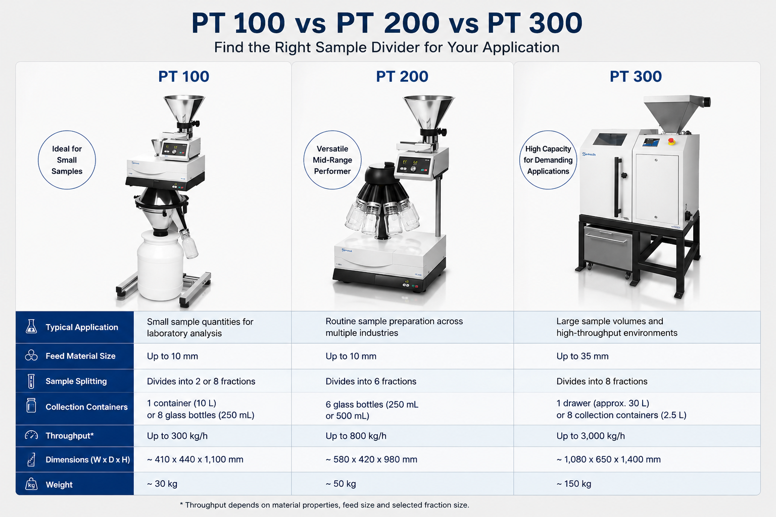 Sample Dividers Differences